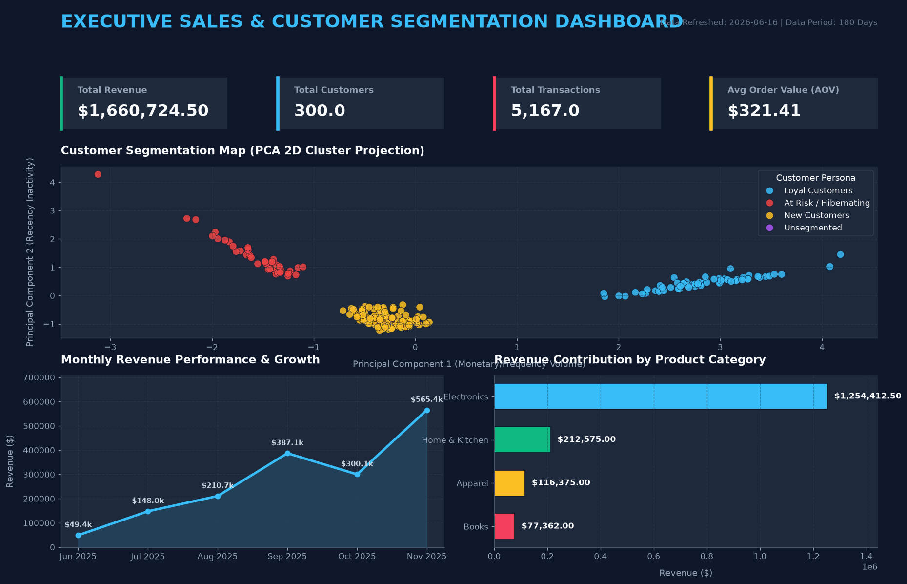 Chef at Gathering Dashboard