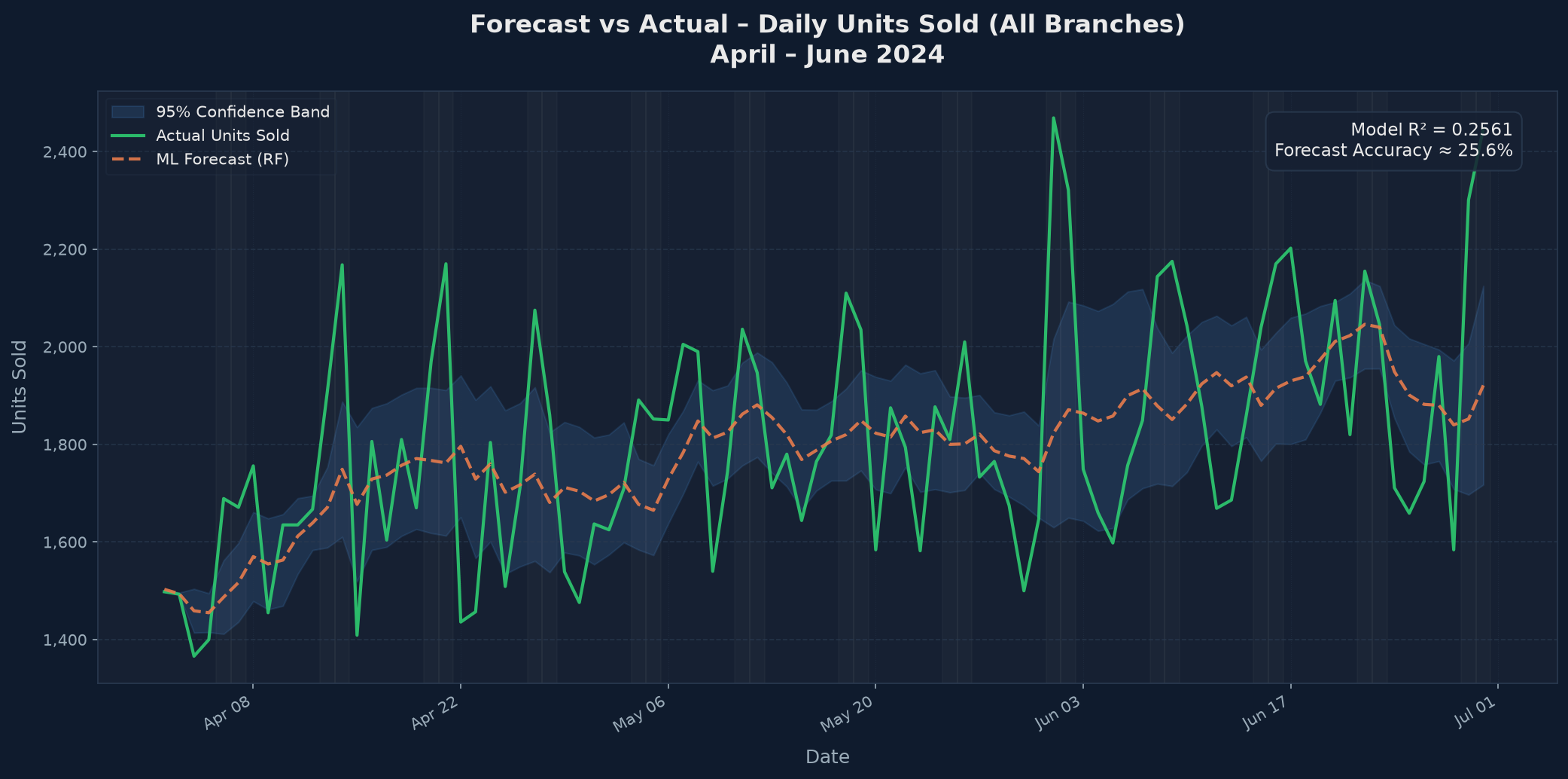 AI-ML Data Science Simulation Dashboard