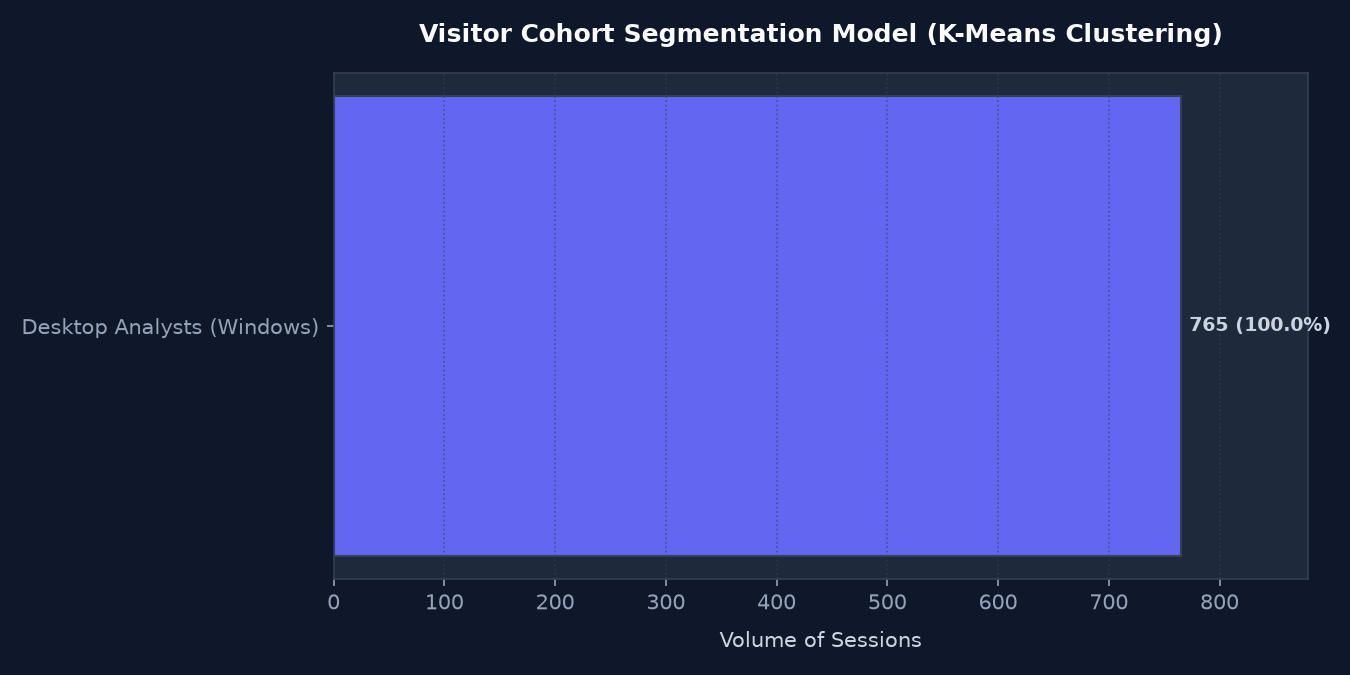 Get your Token Dashboard