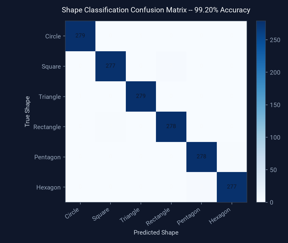 Solid Object Detection & Identification using Image Processing Dashboard